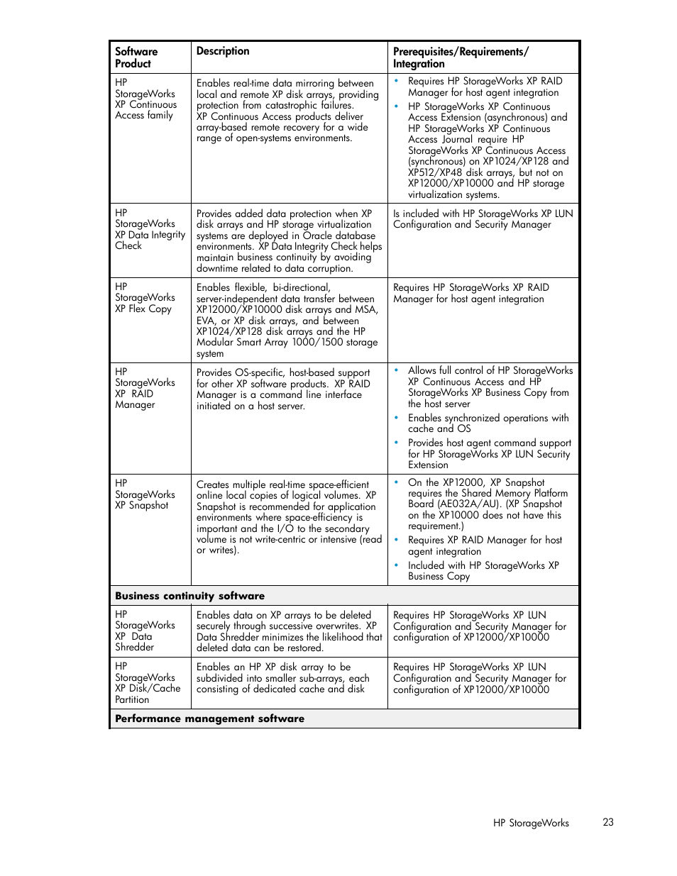 HP StorageWorks XP10000 Disk Array User Manual | Page 23 / 178