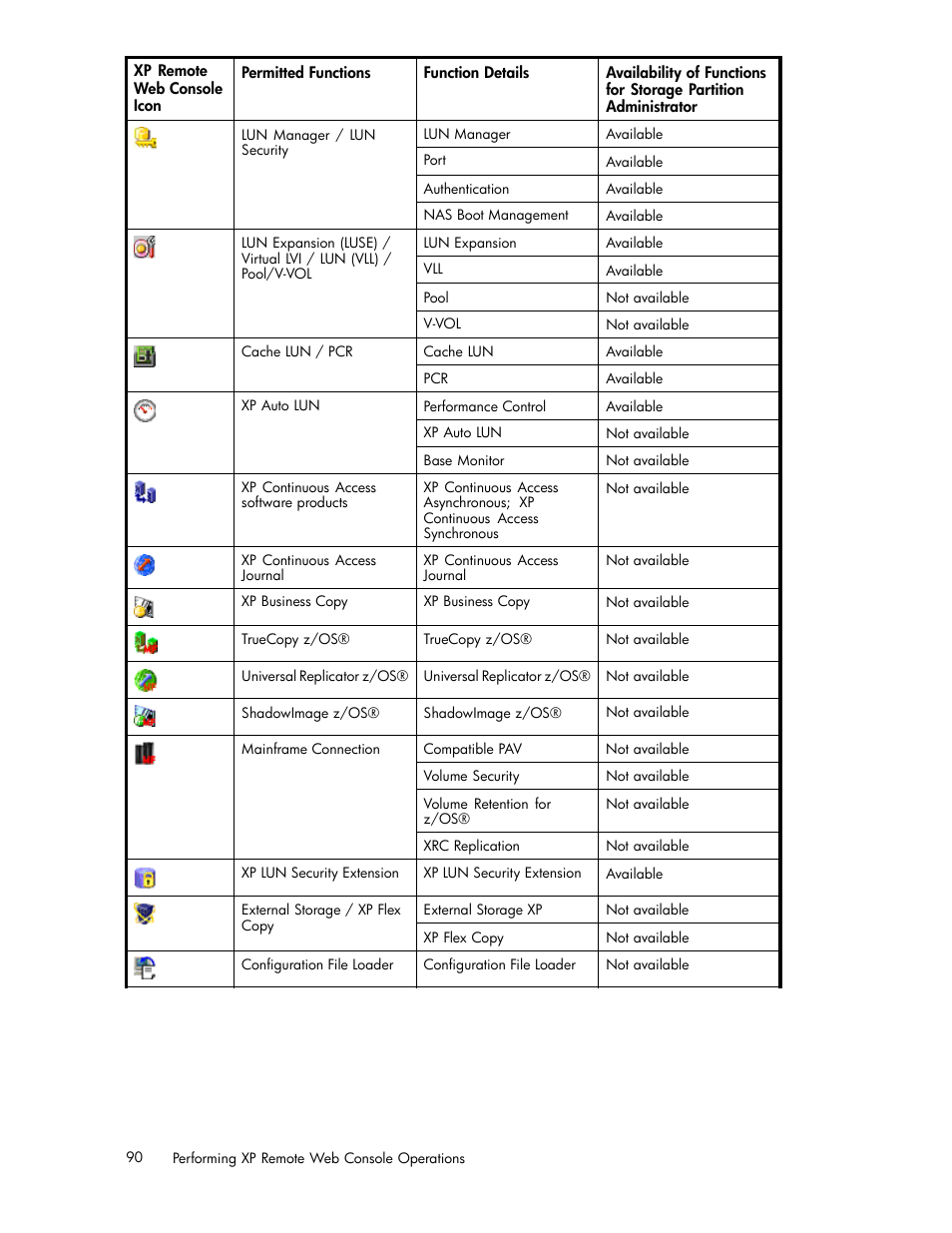 HP StorageWorks XP10000 Disk Array User Manual | Page 90 / 178