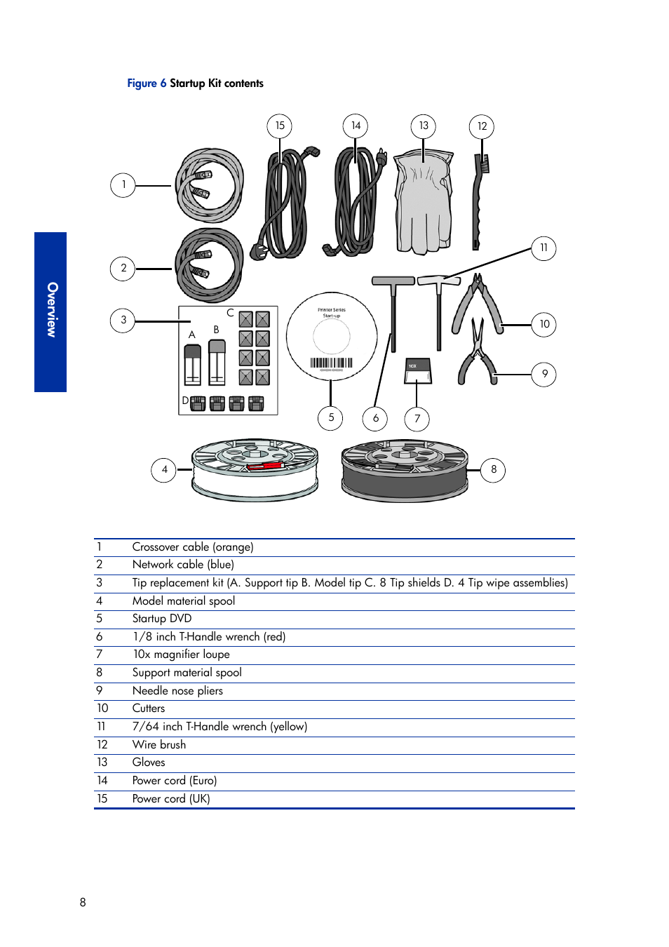 Ov er vie w | HP Designjet 3D Printer series User Manual | Page 12 / 75