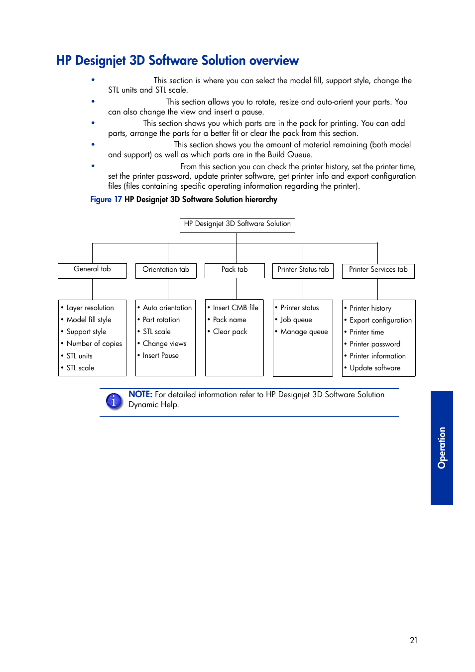 Hp designjet 3d software solution overview, Oper at ion | HP Designjet 3D Printer series User Manual | Page 25 / 75