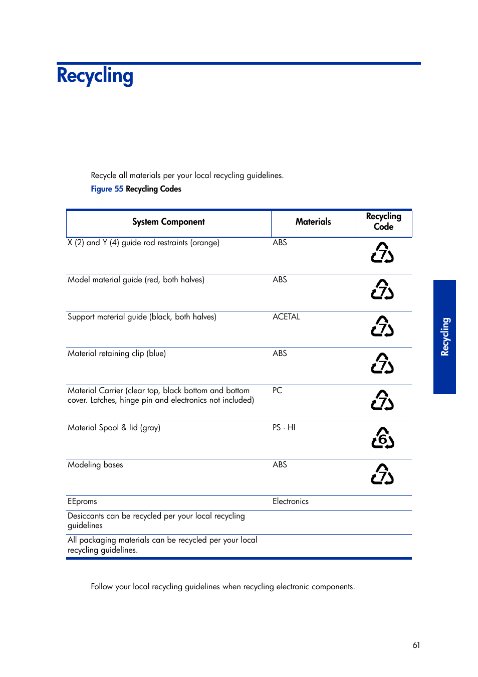 Recycling, 8 recycling | HP Designjet 3D Printer series User Manual | Page 65 / 75