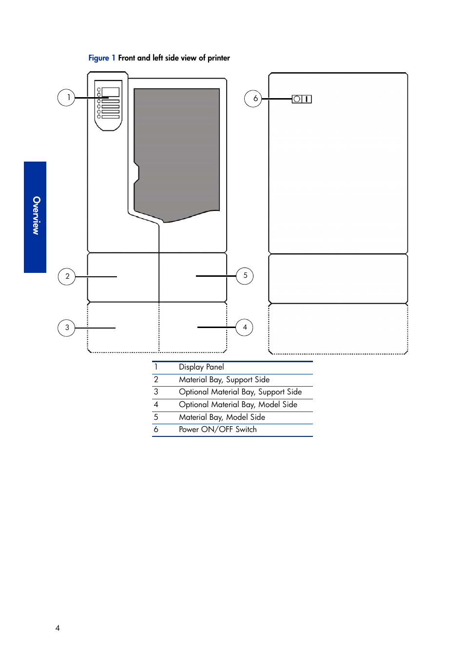 Ov er vie w | HP Designjet 3D Printer series User Manual | Page 8 / 75