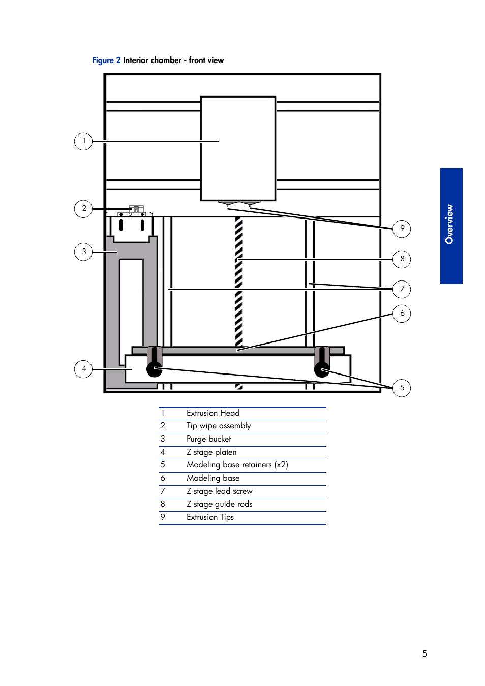 Ov er vi ew | HP Designjet 3D Printer series User Manual | Page 9 / 75