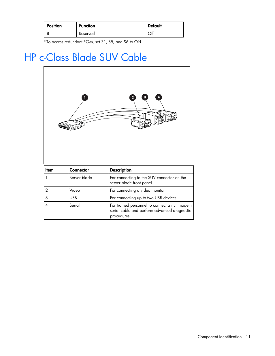 Hp c-class blade suv cable | HP ProLiant BL465c G6 Server-Blade User Manual | Page 11 / 93