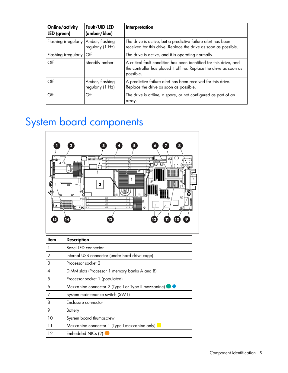 System board components | HP ProLiant BL465c G6 Server-Blade User Manual | Page 9 / 93