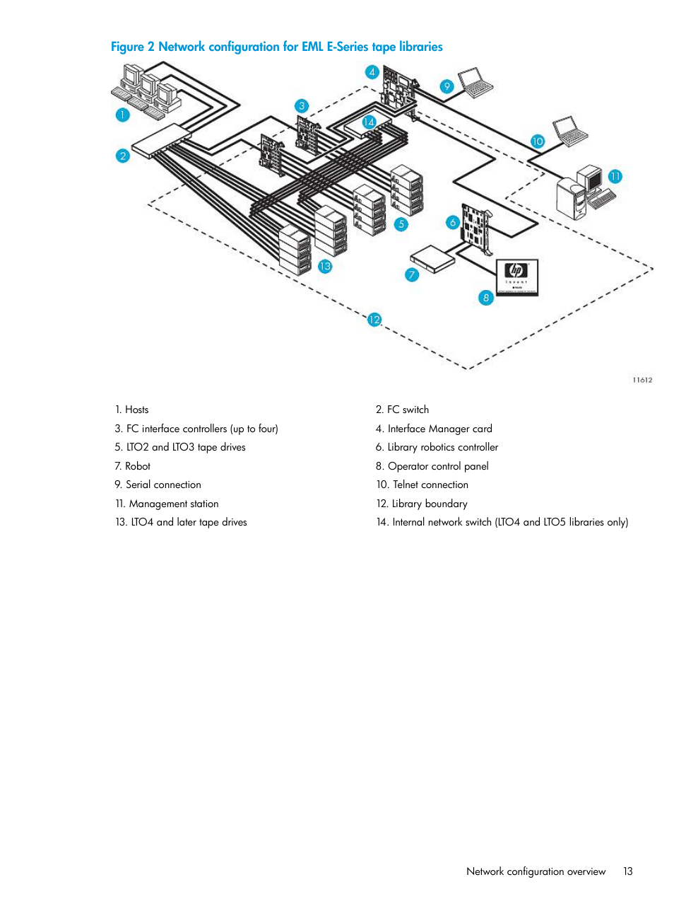 HP Command View for Tape Libraries Software User Manual | Page 13 / 276