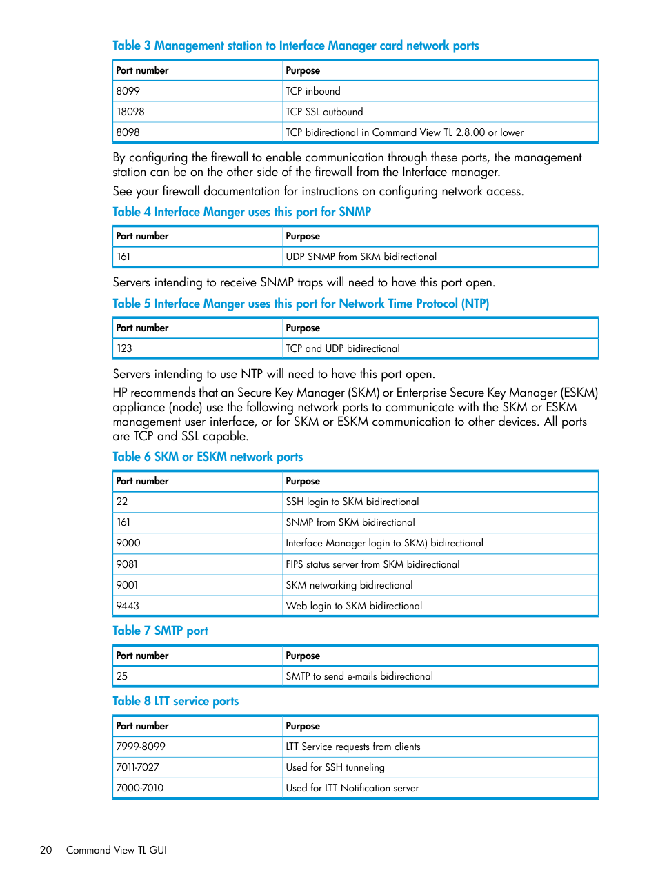 HP Command View for Tape Libraries Software User Manual | Page 20 / 276