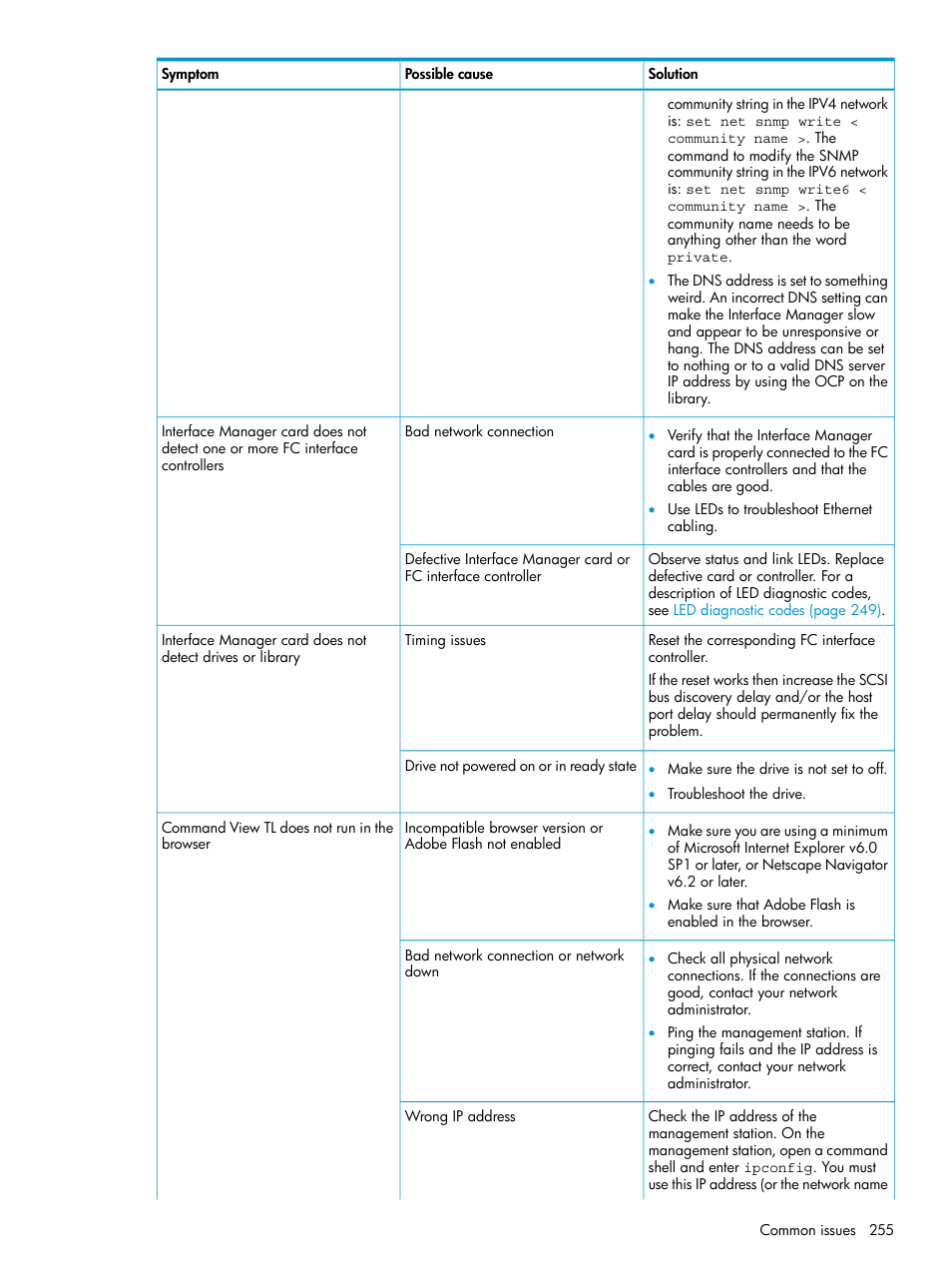 HP Command View for Tape Libraries Software User Manual | Page 255 / 276
