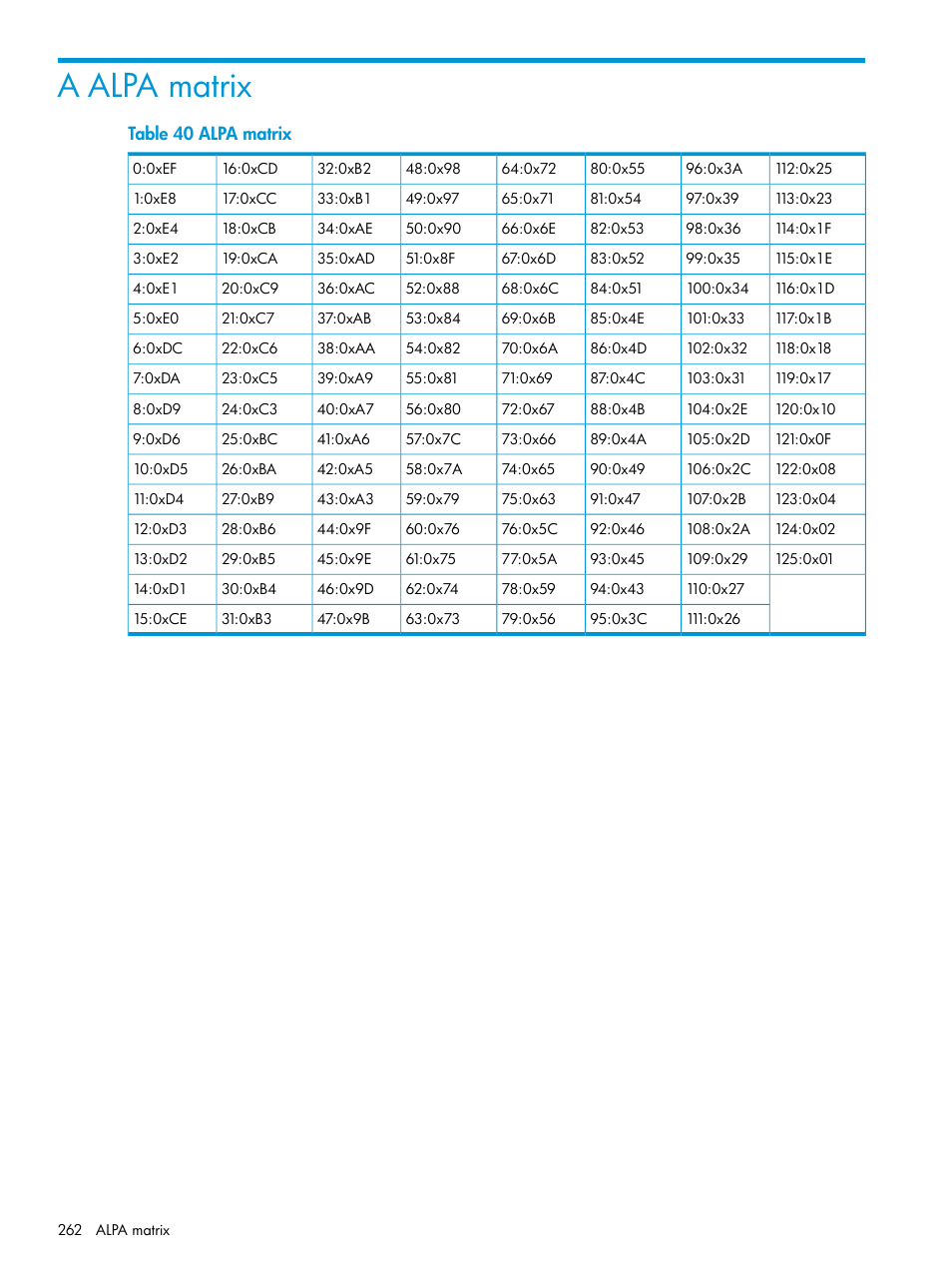 A alpa matrix, Alpa matrix | HP Command View for Tape Libraries Software User Manual | Page 262 / 276