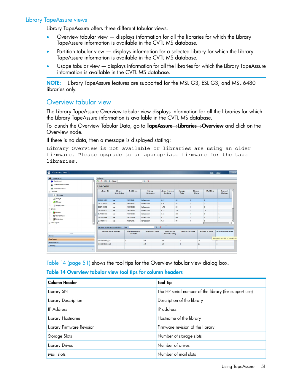Library tapeassure views, Overview tabular view | HP Command View for Tape Libraries Software User Manual | Page 51 / 276