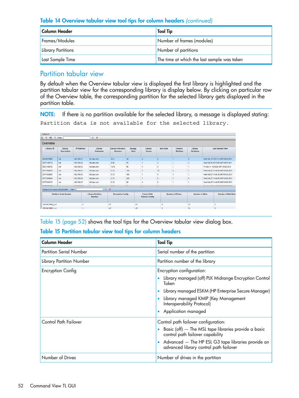 Partition tabular view | HP Command View for Tape Libraries Software User Manual | Page 52 / 276