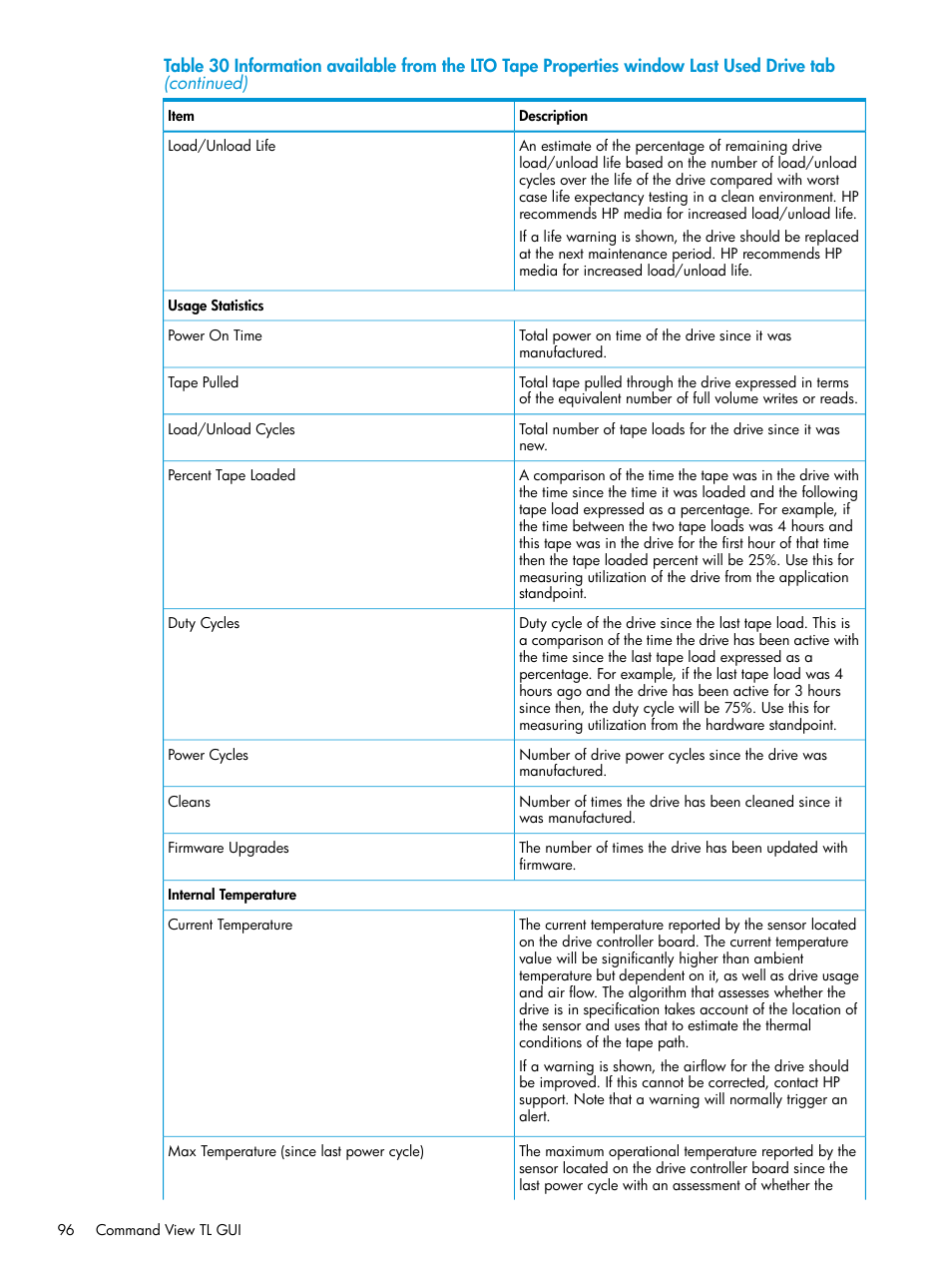 HP Command View for Tape Libraries Software User Manual | Page 96 / 276