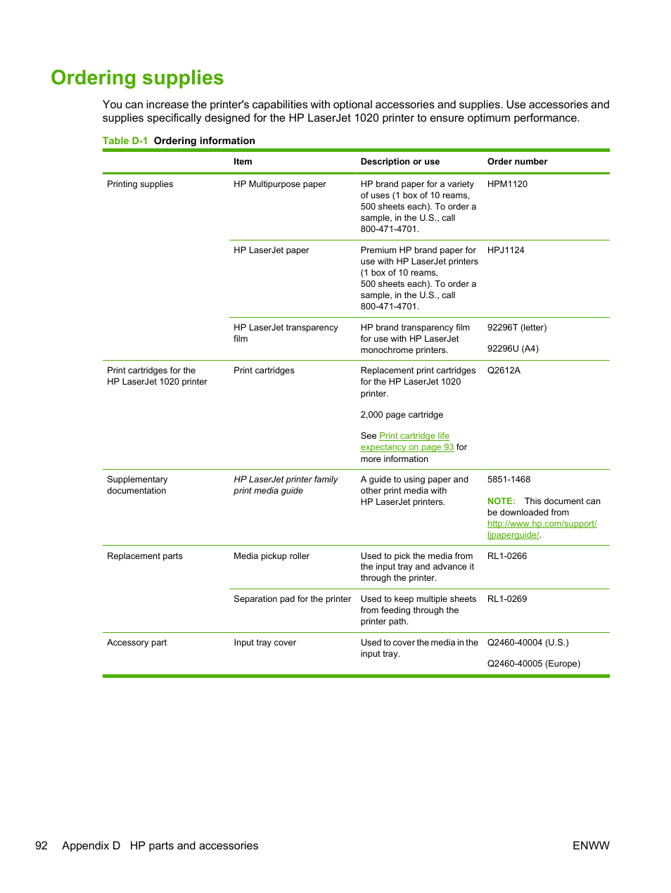 Ordering supplies | HP LaserJet 1020 Plus Printer User Manual | Page 102 / 114