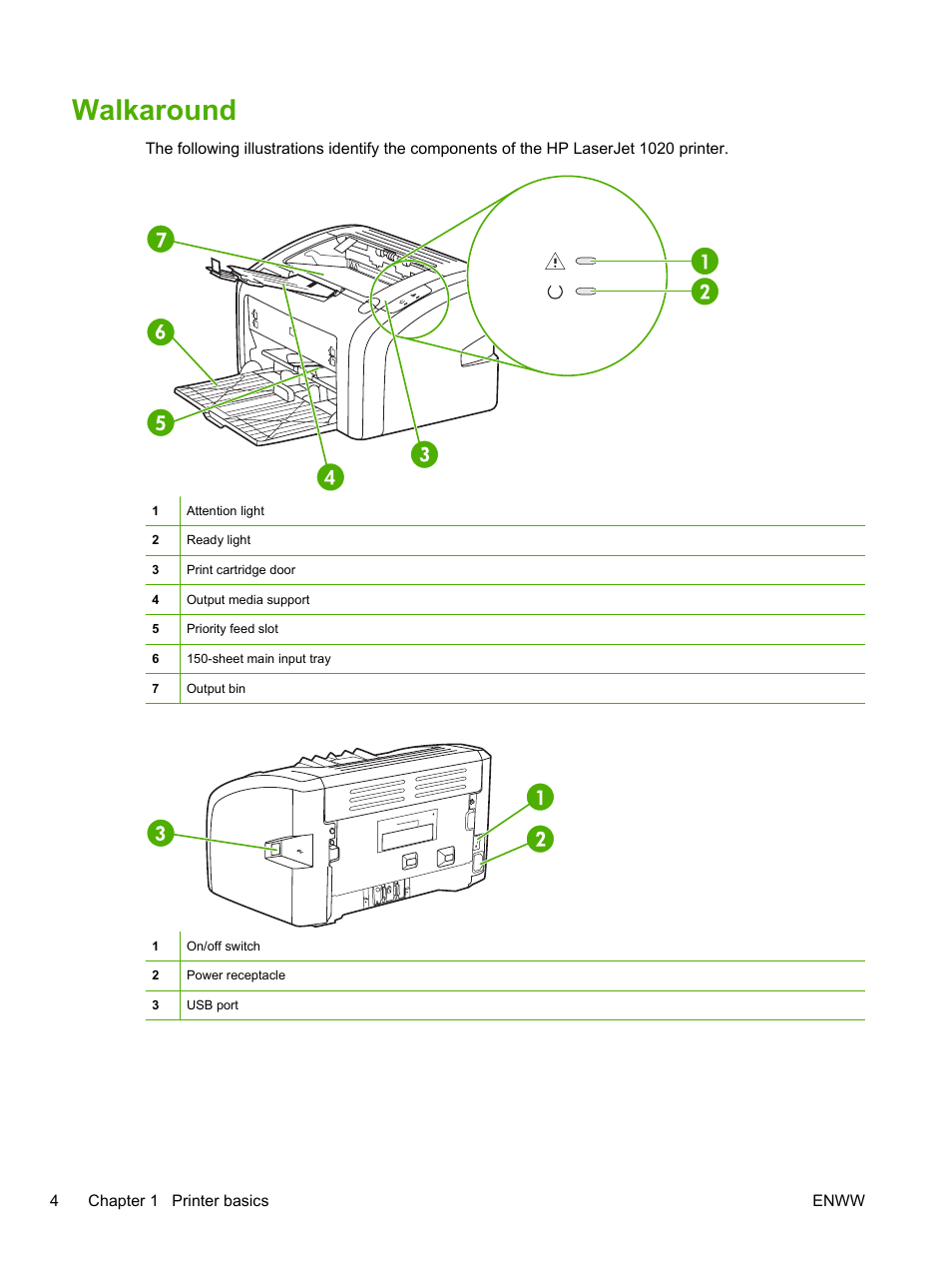 Walkaround | HP LaserJet 1020 Plus Printer User Manual | Page 14 / 114