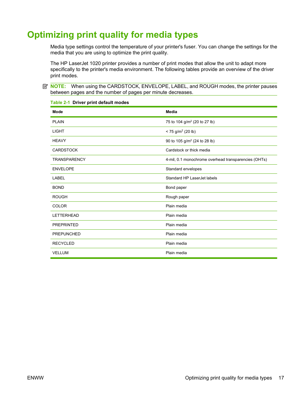 Optimizing print quality for media types | HP LaserJet 1020 Plus Printer User Manual | Page 27 / 114