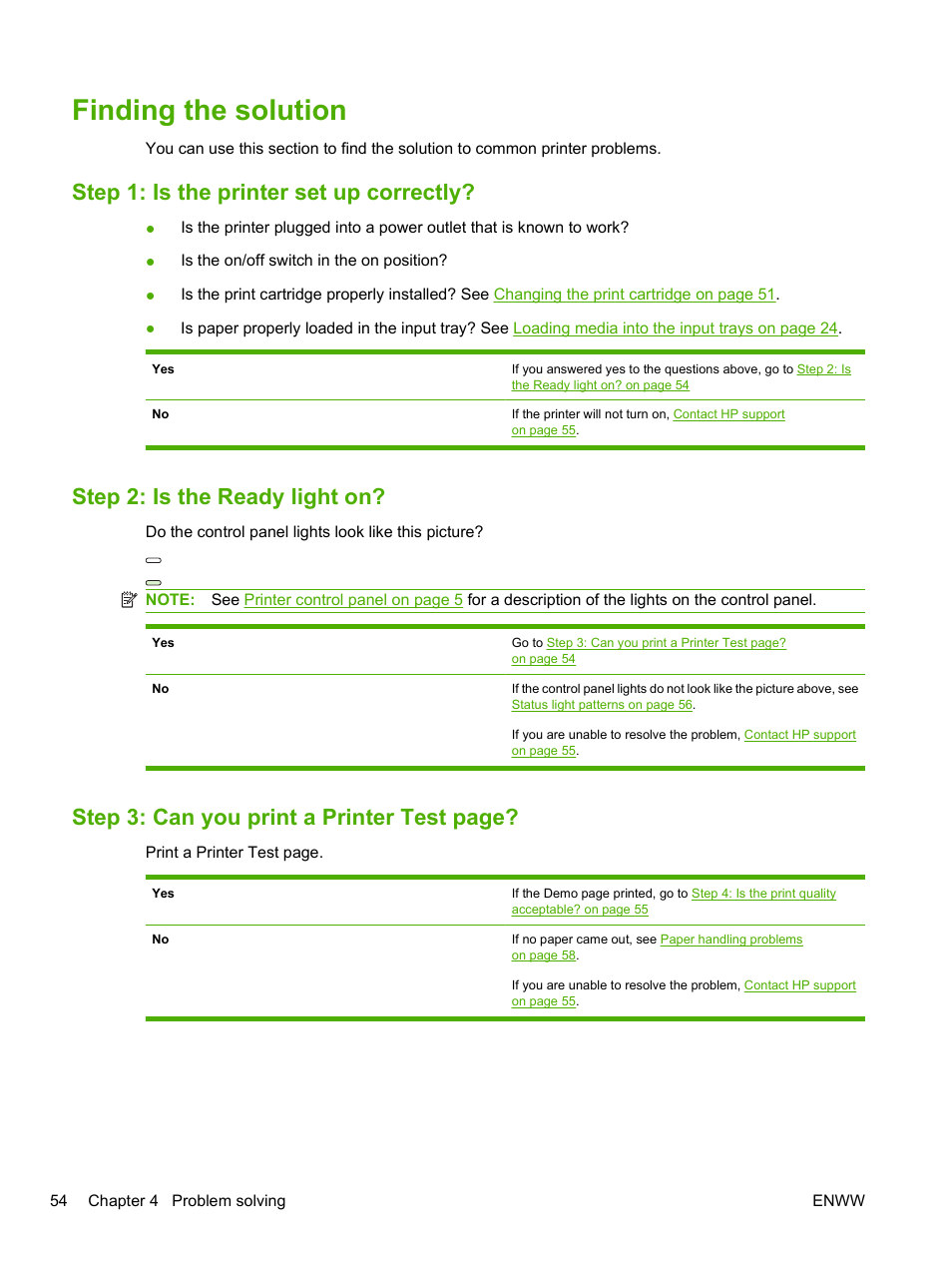 Finding the solution, Step 1: is the printer set up correctly, Step 2: is the ready light on | Step 3: can you print a printer test page | HP LaserJet 1020 Plus Printer User Manual | Page 64 / 114