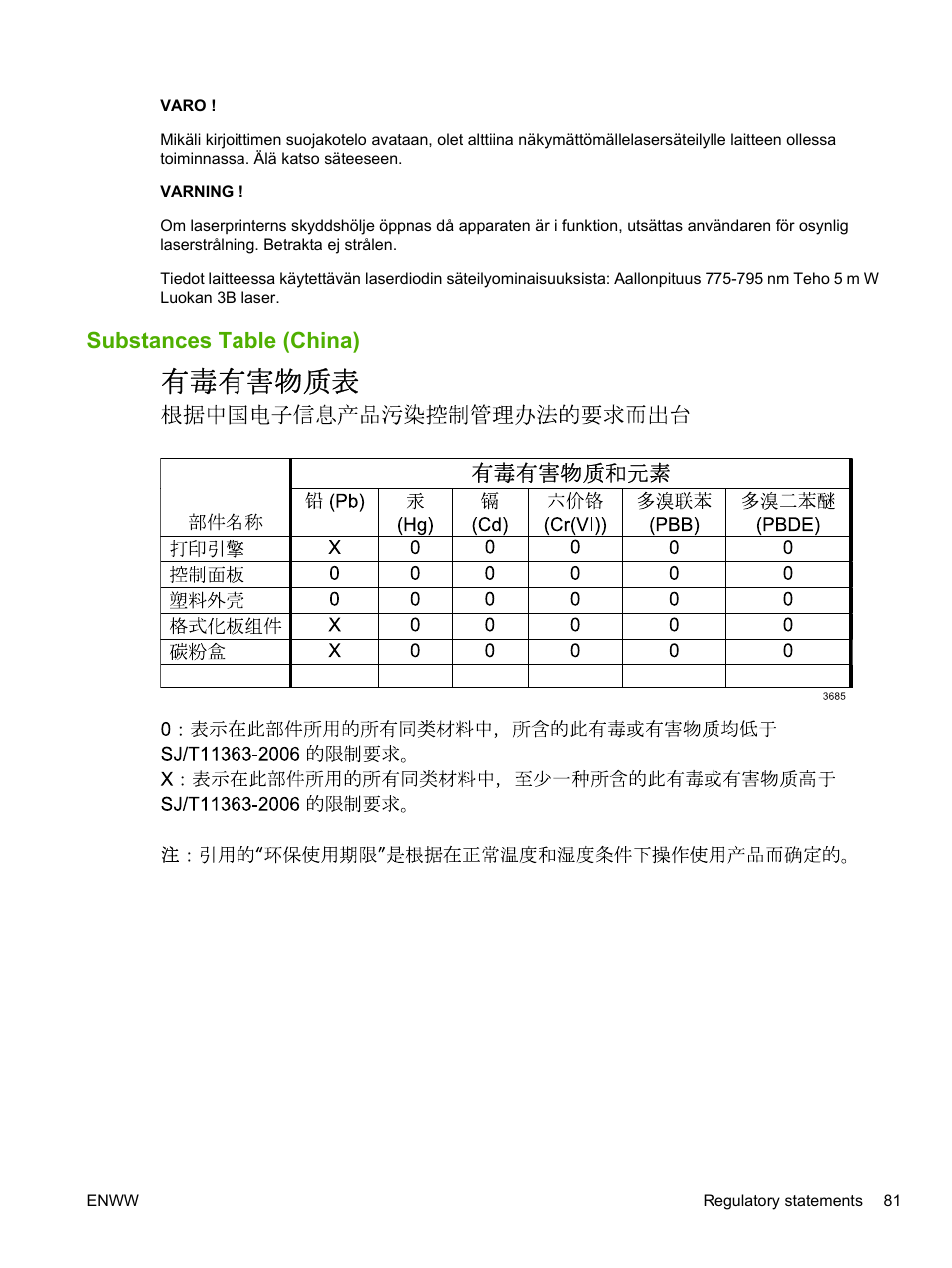 Substances table (china) | HP LaserJet 1020 Plus Printer User Manual | Page 91 / 114