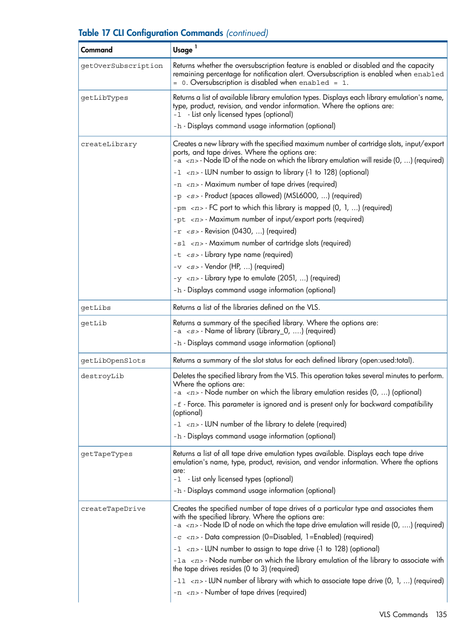 HP 12000 Virtual Library System EVA Gateway User Manual | Page 135 / 207