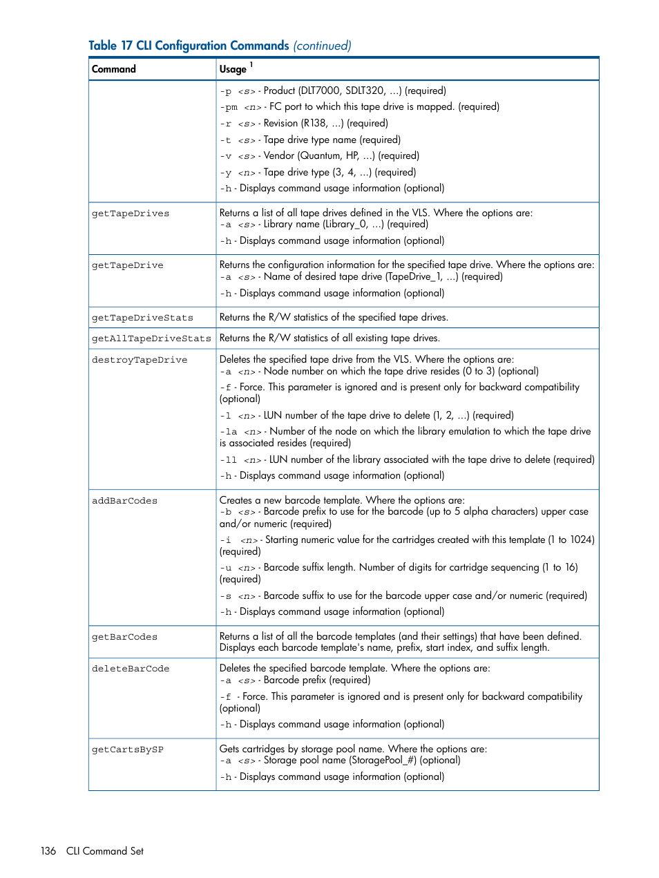 HP 12000 Virtual Library System EVA Gateway User Manual | Page 136 / 207