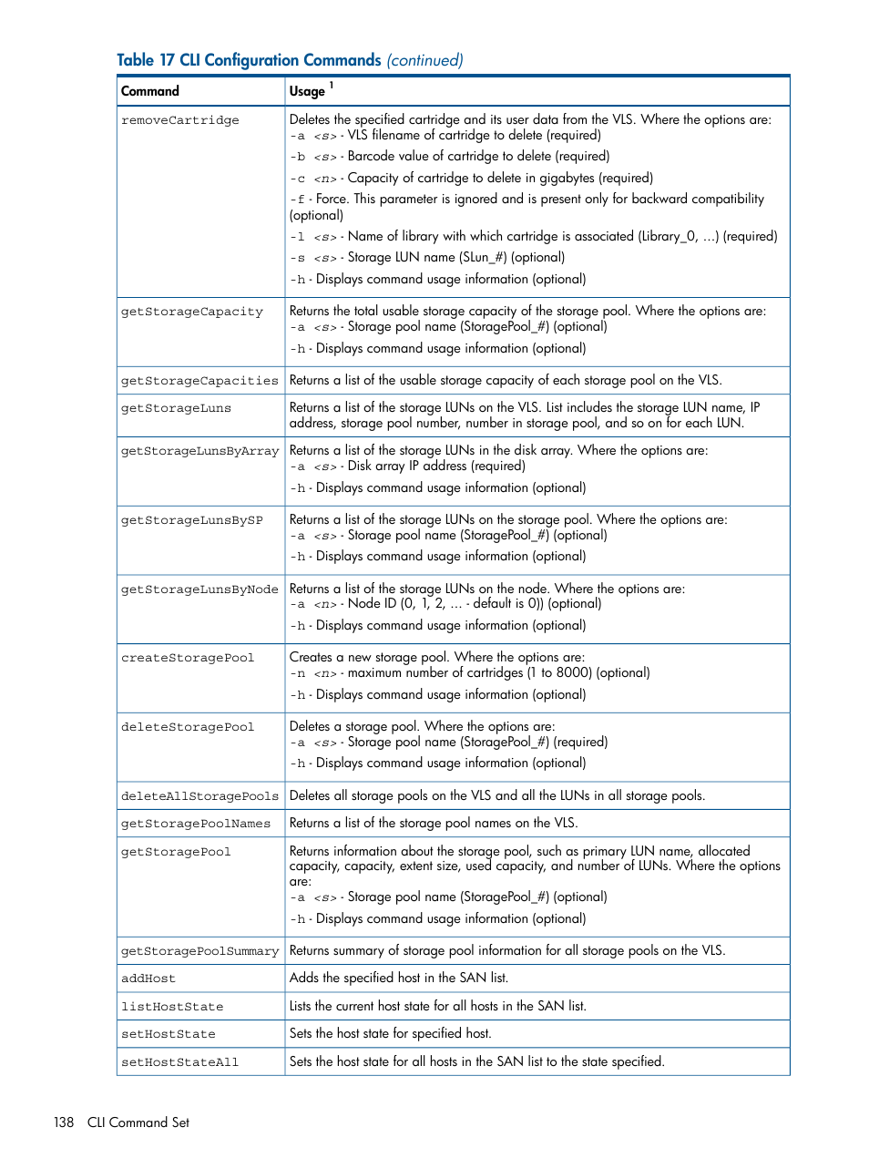 HP 12000 Virtual Library System EVA Gateway User Manual | Page 138 / 207