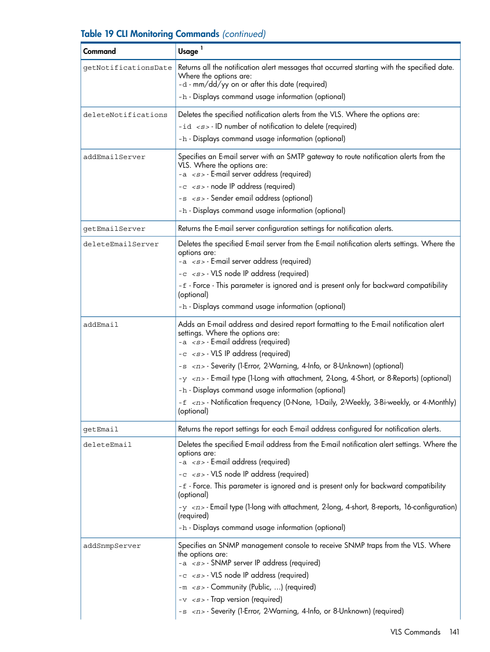 HP 12000 Virtual Library System EVA Gateway User Manual | Page 141 / 207