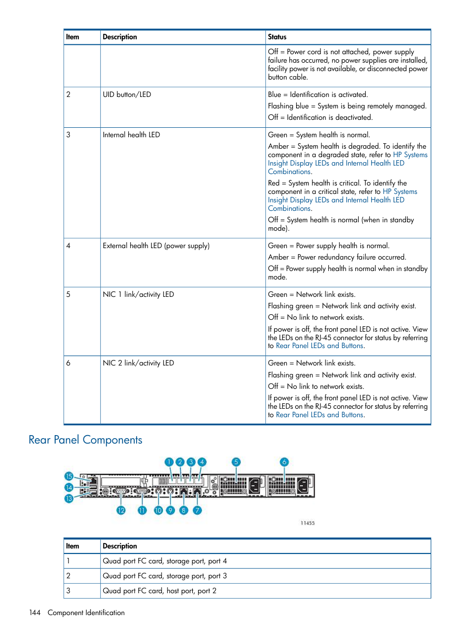 Rear panel components | HP 12000 Virtual Library System EVA Gateway User Manual | Page 144 / 207