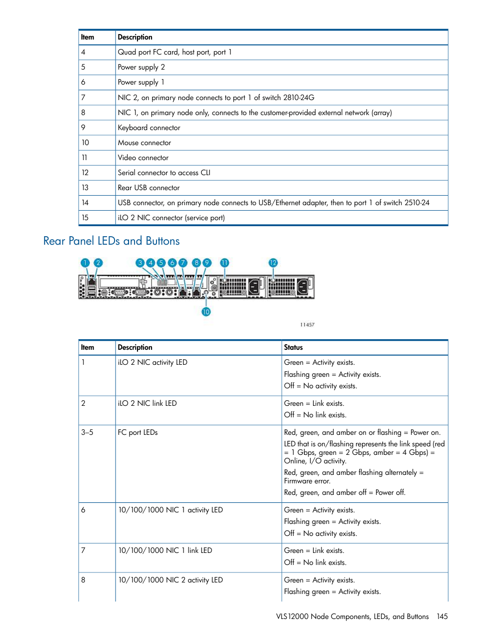 Rear panel leds and buttons | HP 12000 Virtual Library System EVA Gateway User Manual | Page 145 / 207