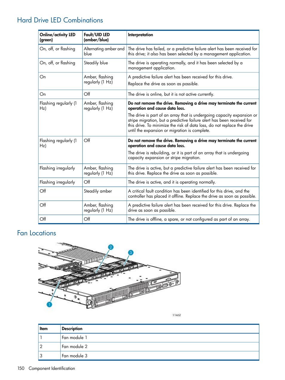 Hard drive led combinations, Fan locations, Hard drive led combinations fan locations | HP 12000 Virtual Library System EVA Gateway User Manual | Page 150 / 207