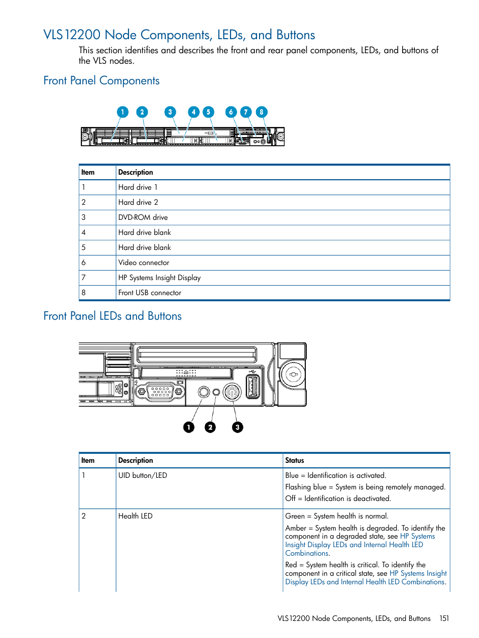 Vls12200 node components, leds, and buttons, Front panel components, Front panel leds and buttons | HP 12000 Virtual Library System EVA Gateway User Manual | Page 151 / 207