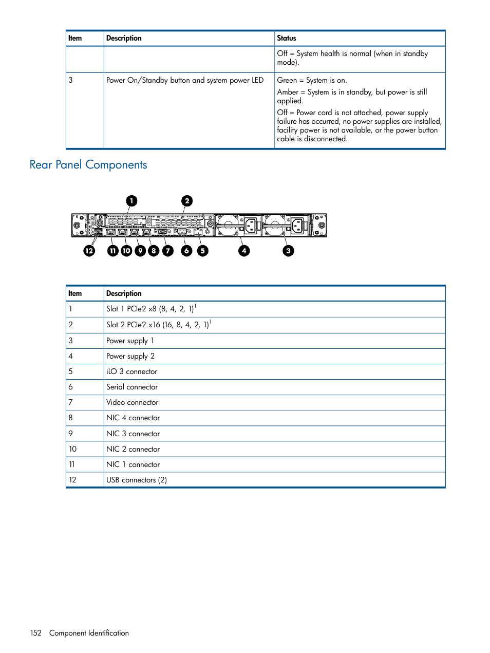 Rear panel components | HP 12000 Virtual Library System EVA Gateway User Manual | Page 152 / 207