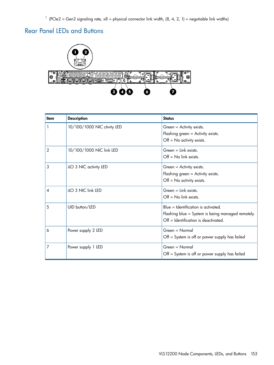 Rear panel leds and buttons | HP 12000 Virtual Library System EVA Gateway User Manual | Page 153 / 207