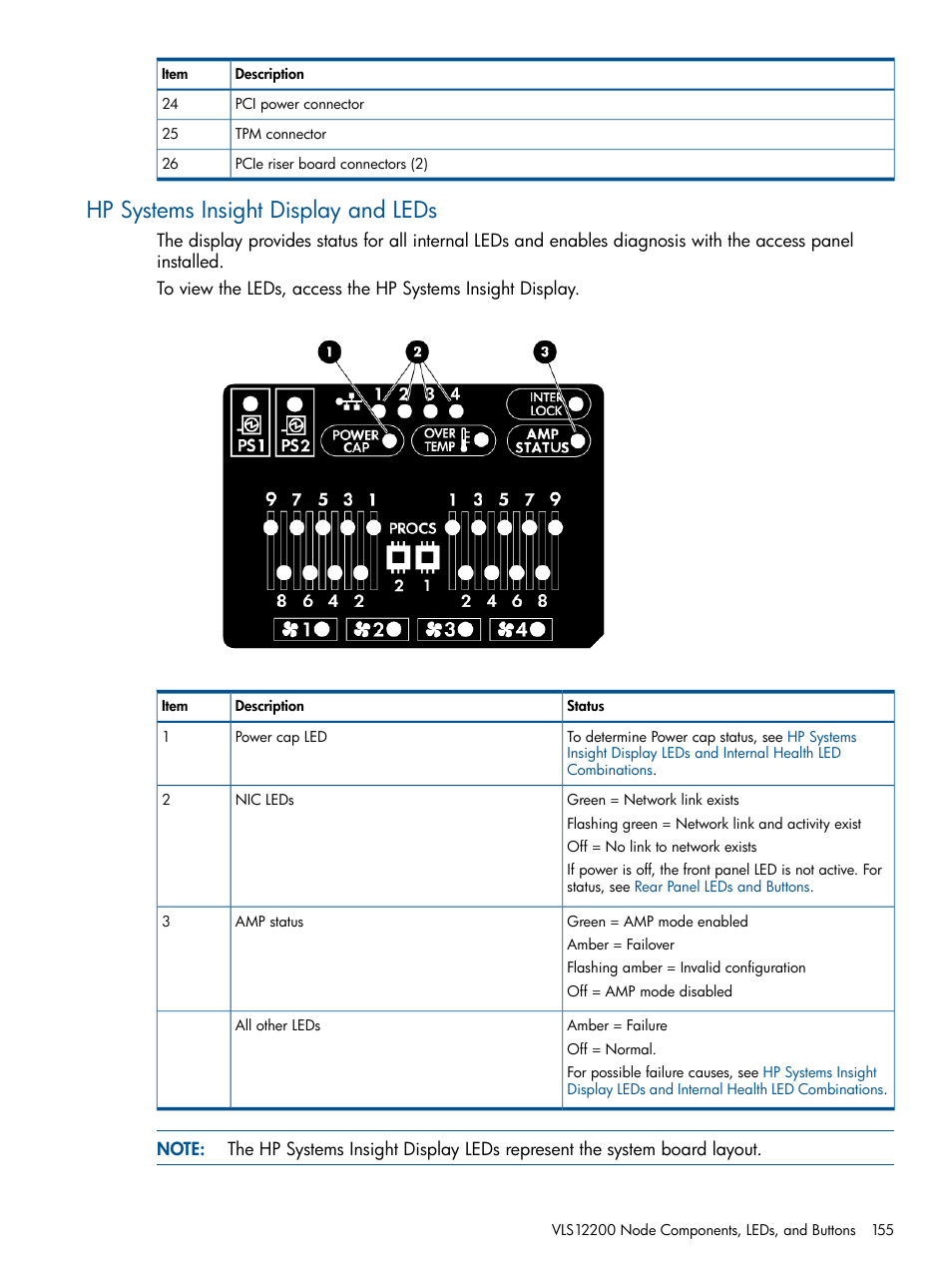 Hp systems insight display and leds | HP 12000 Virtual Library System EVA Gateway User Manual | Page 155 / 207