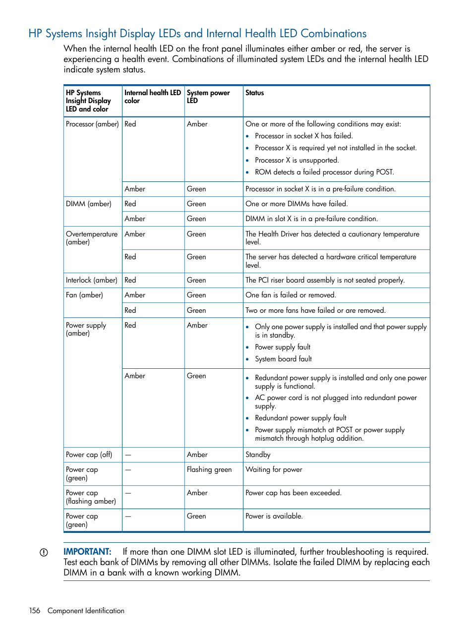 Hp systems, Hp systems insight, Display leds and internal health led combinations | HP 12000 Virtual Library System EVA Gateway User Manual | Page 156 / 207