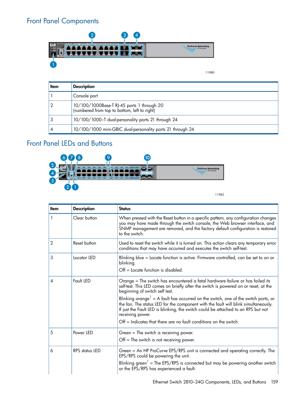 Front panel components, Front panel leds and buttons | HP 12000 Virtual Library System EVA Gateway User Manual | Page 159 / 207