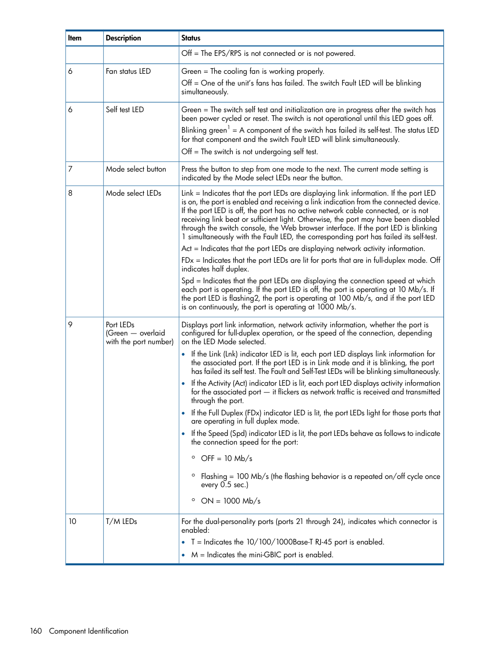 HP 12000 Virtual Library System EVA Gateway User Manual | Page 160 / 207