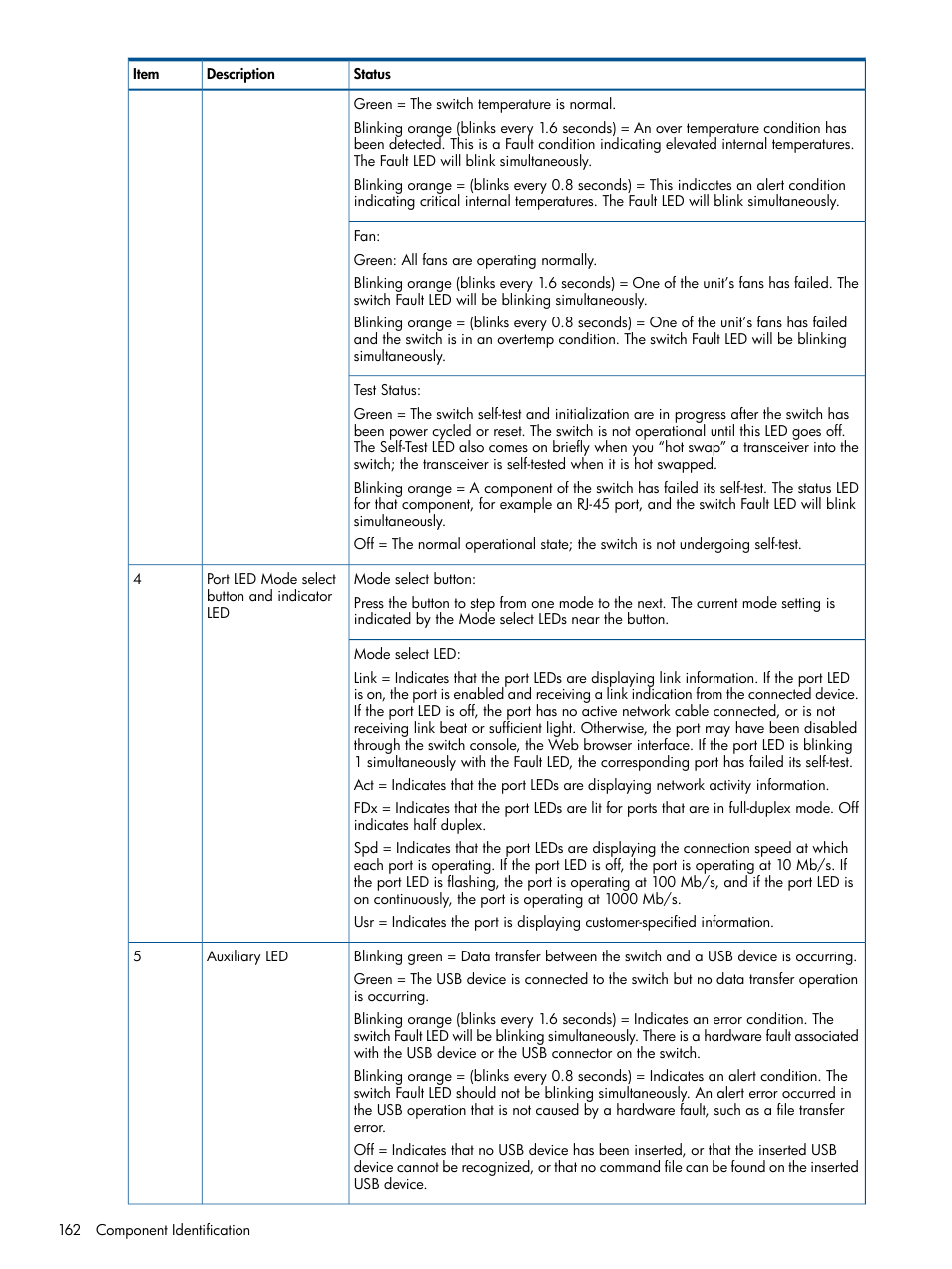 HP 12000 Virtual Library System EVA Gateway User Manual | Page 162 / 207