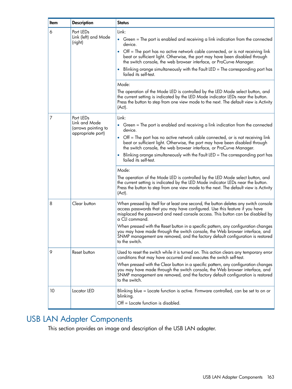 Usb lan adapter components | HP 12000 Virtual Library System EVA Gateway User Manual | Page 163 / 207