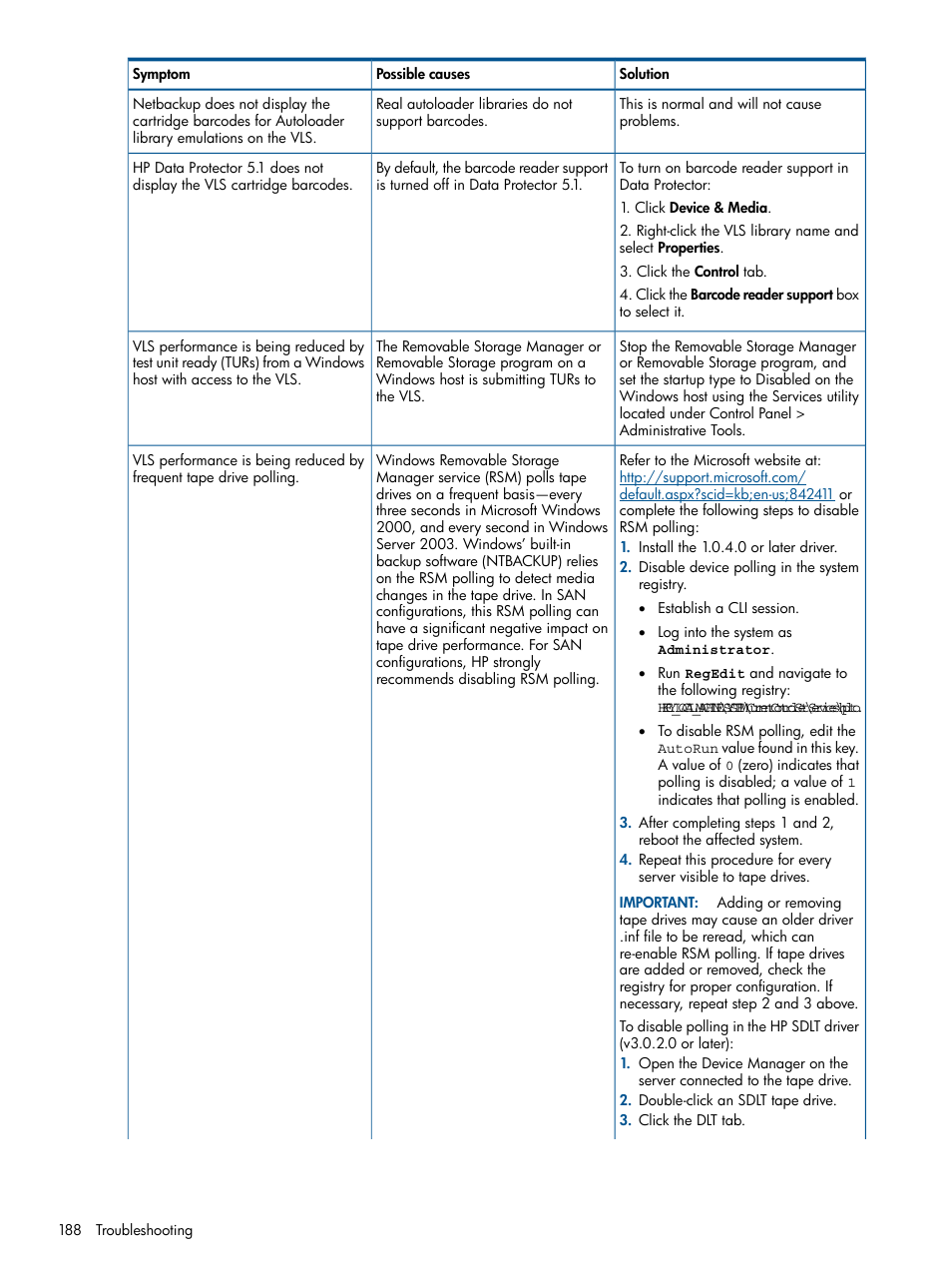 HP 12000 Virtual Library System EVA Gateway User Manual | Page 188 / 207