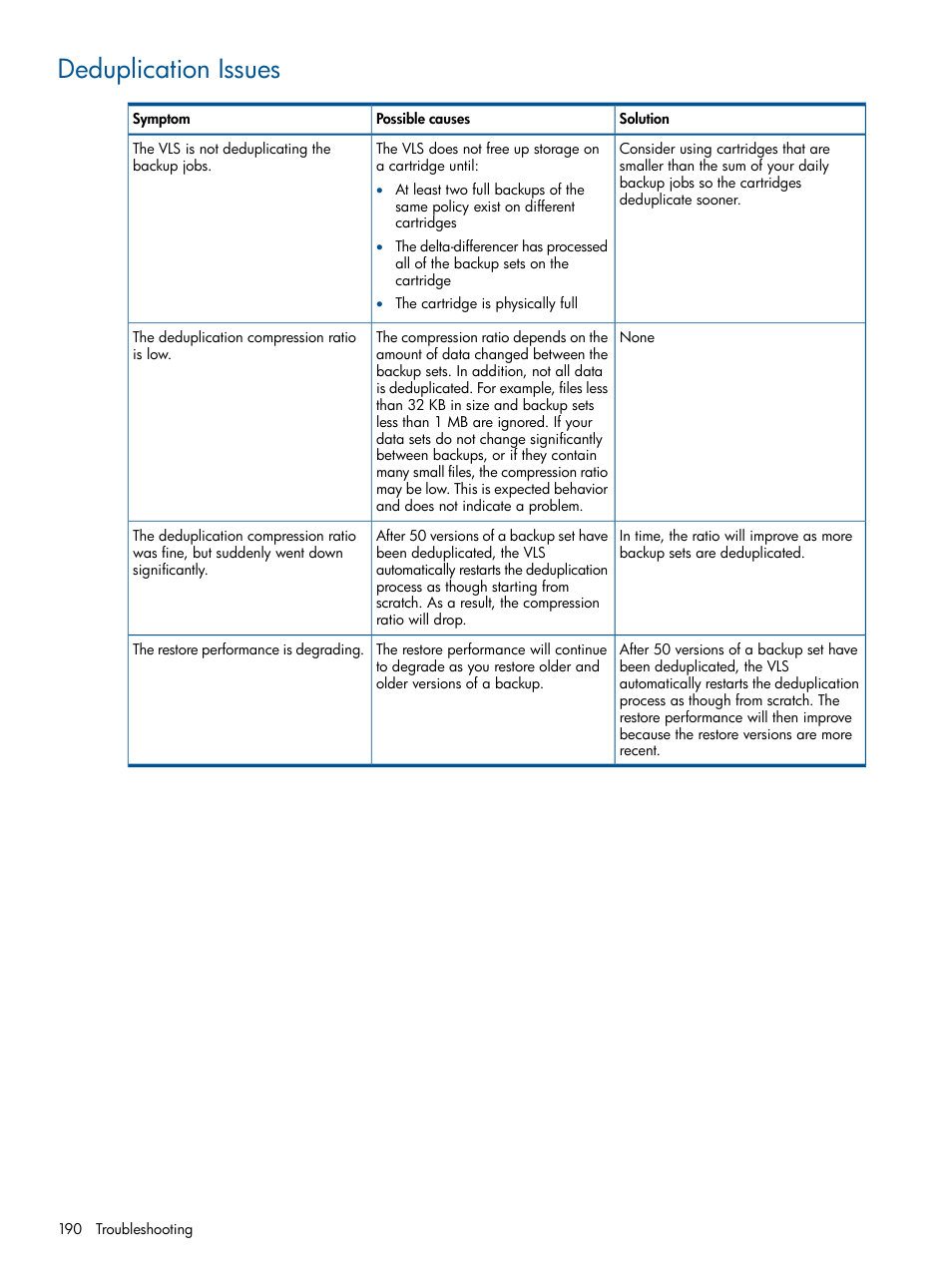Deduplication issues | HP 12000 Virtual Library System EVA Gateway User Manual | Page 190 / 207