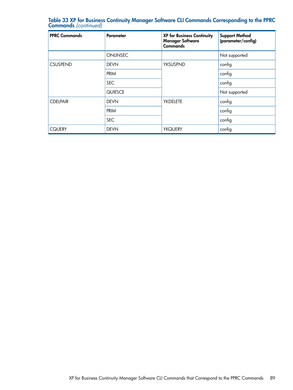 HP StorageWorks XP Remote Web Console Software User Manual | Page 89 / 114