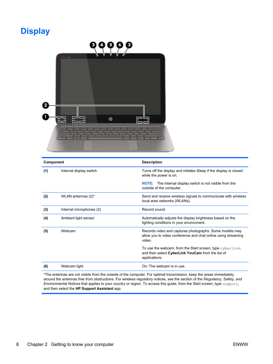 Display | HP Spectre 13 Pro-Notebook PC User Manual | Page 18 / 89