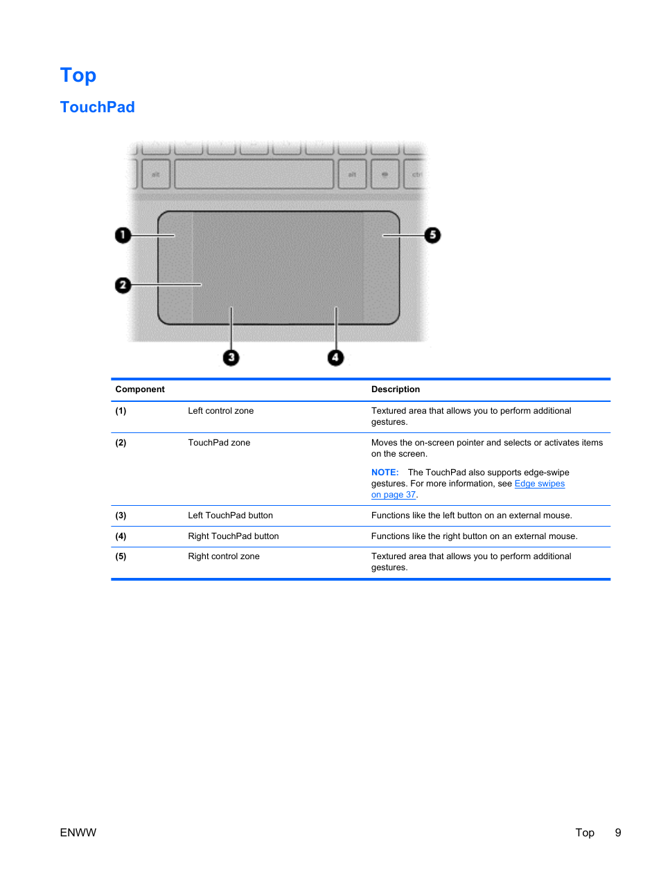 Touchpad | HP Spectre 13 Pro-Notebook PC User Manual | Page 19 / 89