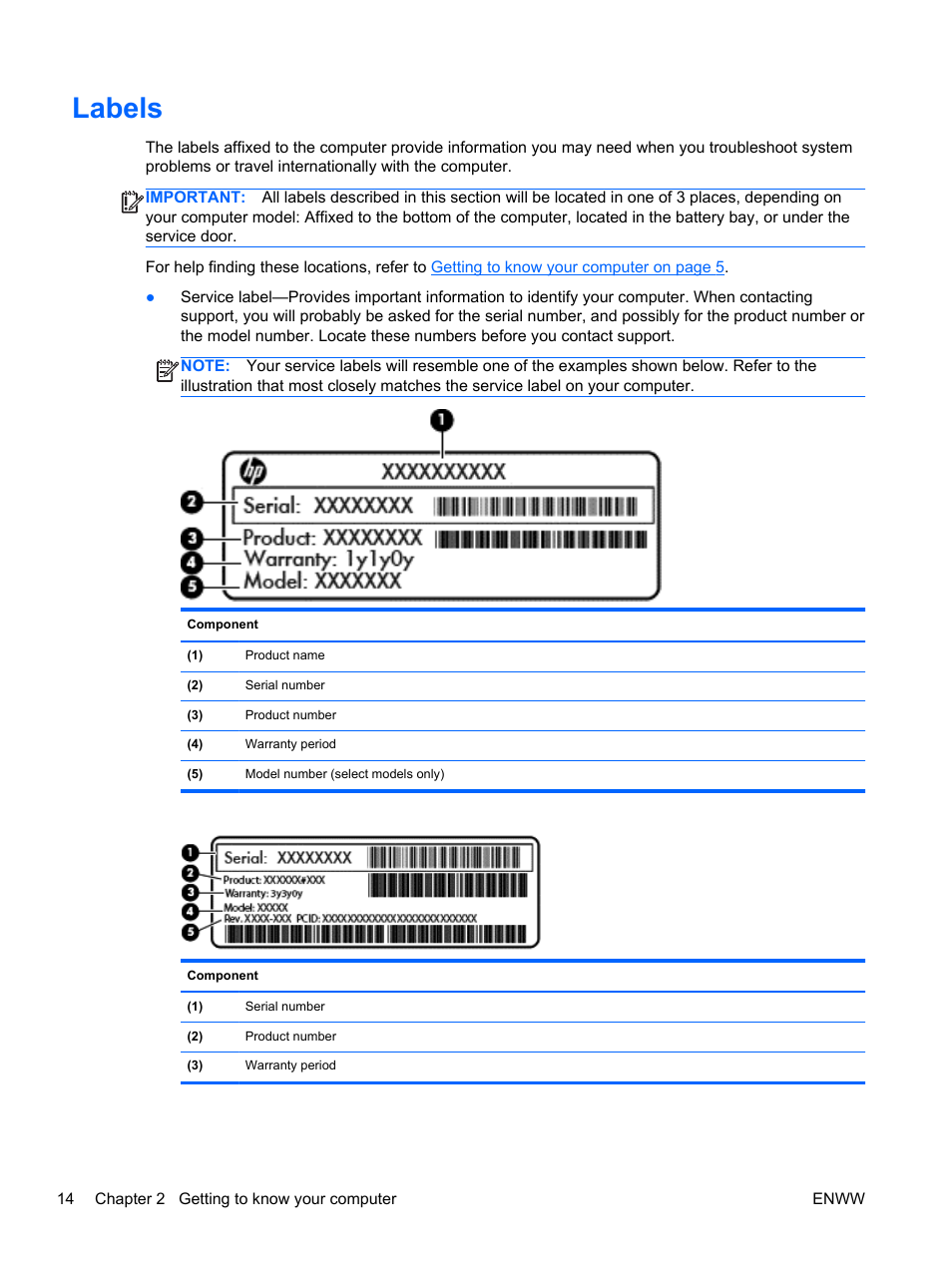 Labels | HP Spectre 13 Pro-Notebook PC User Manual | Page 24 / 89