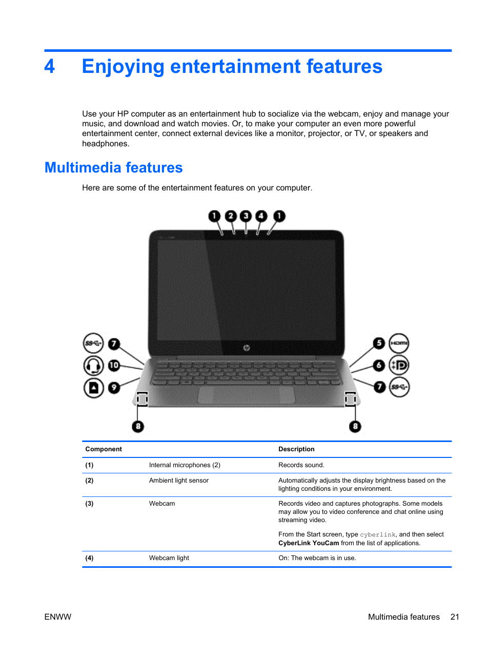 Enjoying entertainment features, Multimedia features, 4 enjoying entertainment features | 4enjoying entertainment features | HP Spectre 13 Pro-Notebook PC User Manual | Page 31 / 89