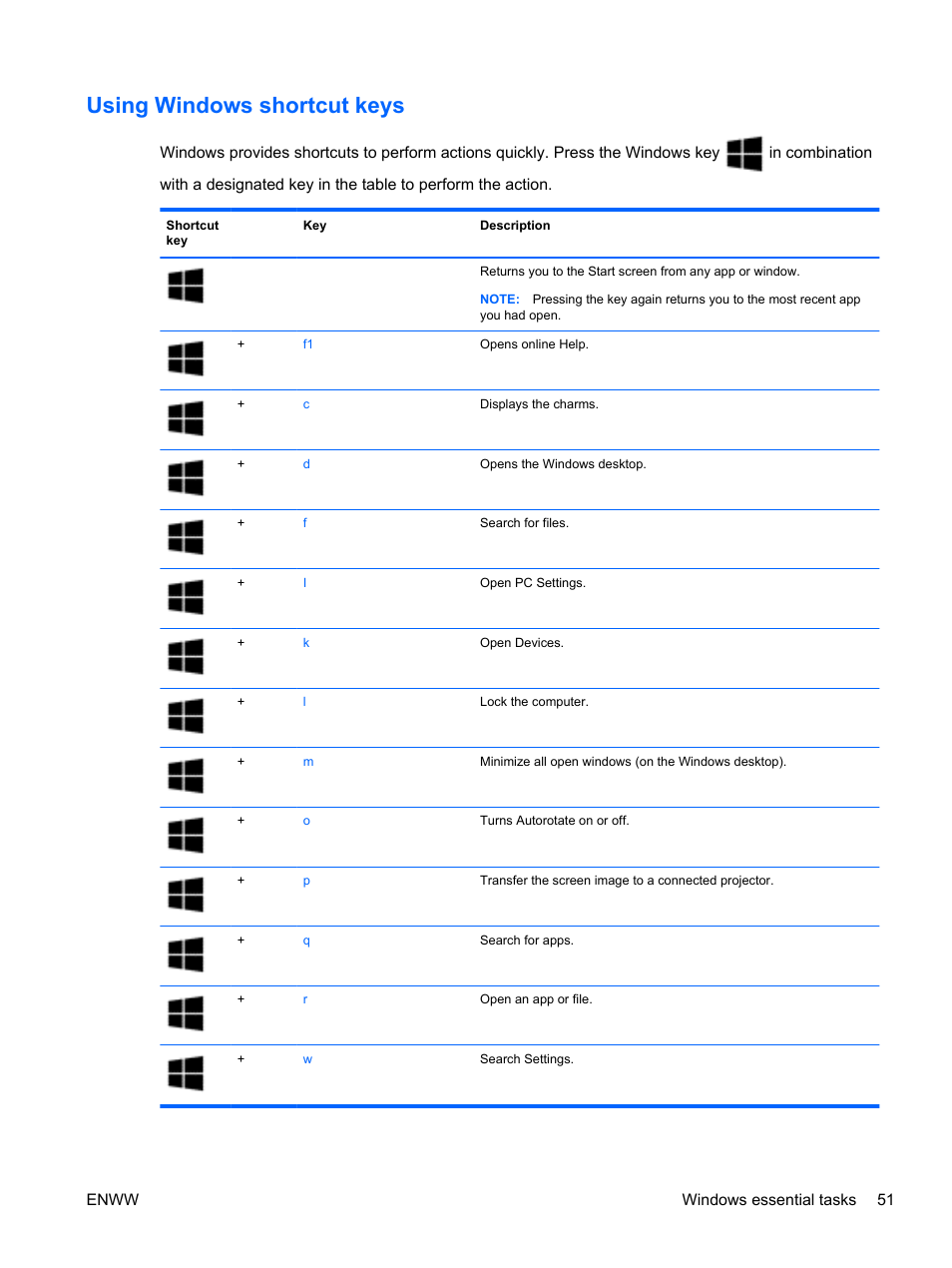 Using windows shortcut keys | HP Spectre 13 Pro-Notebook PC User Manual | Page 61 / 89
