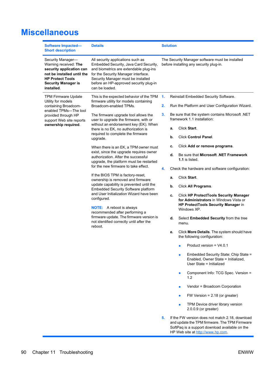 Miscellaneous, 90 chapter 11 troubleshooting enww | HP Compaq dc7900 Small Form Factor PC User Manual | Page 100 / 110