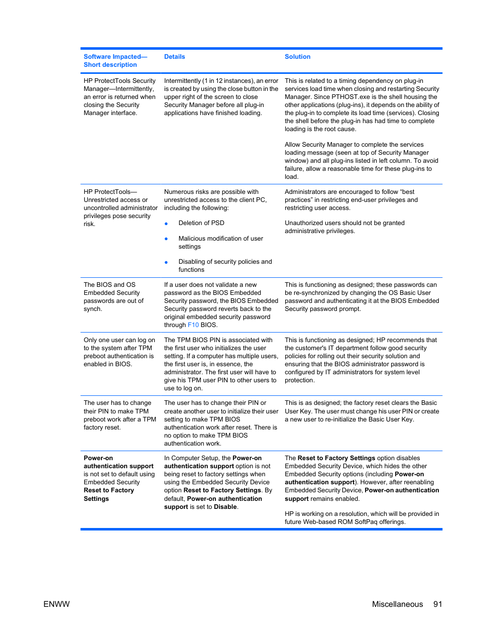 Enww miscellaneous 91 | HP Compaq dc7900 Small Form Factor PC User Manual | Page 101 / 110