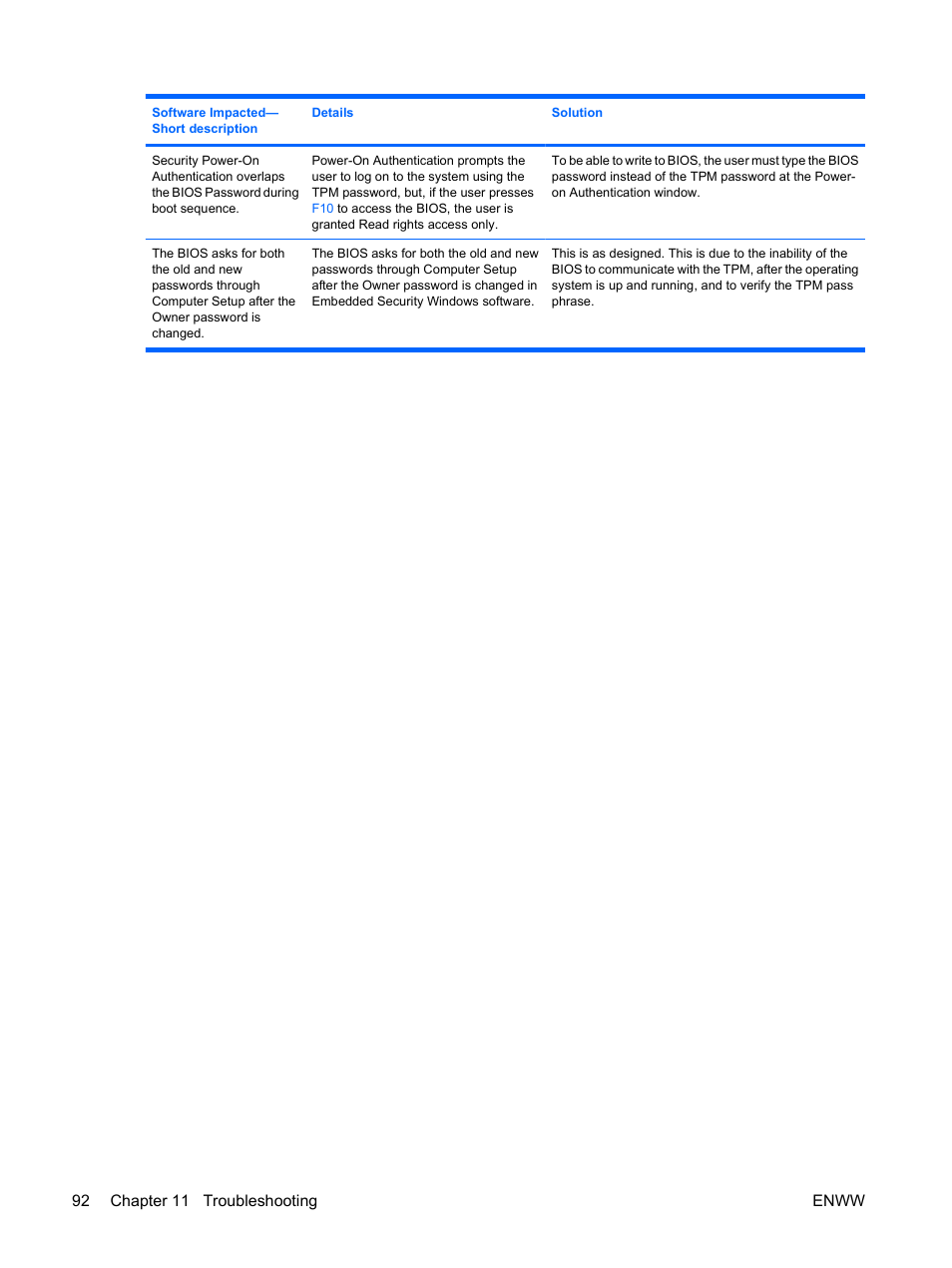 HP Compaq dc7900 Small Form Factor PC User Manual | Page 102 / 110