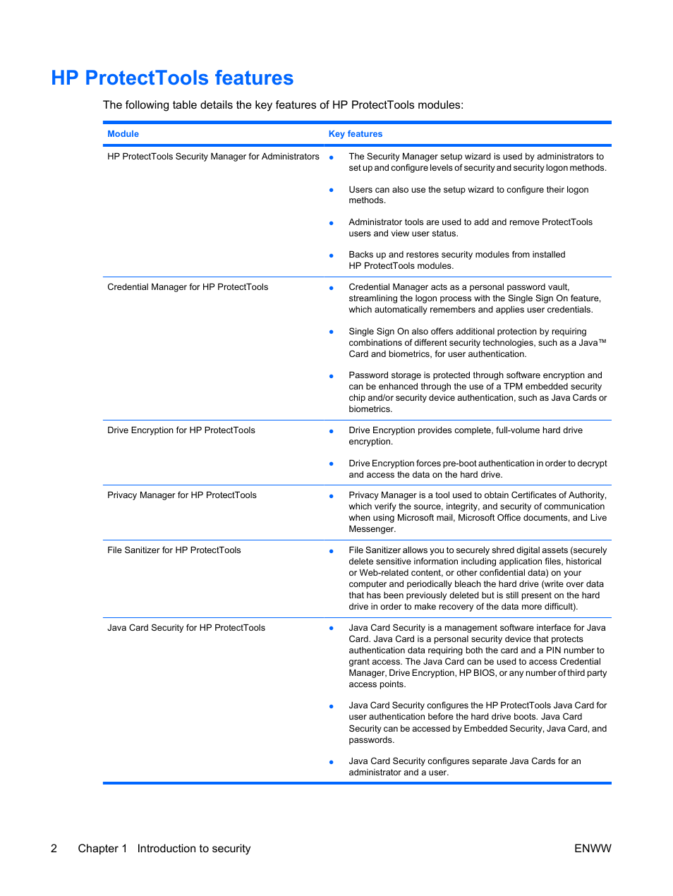 Hp protecttools features | HP Compaq dc7900 Small Form Factor PC User Manual | Page 12 / 110