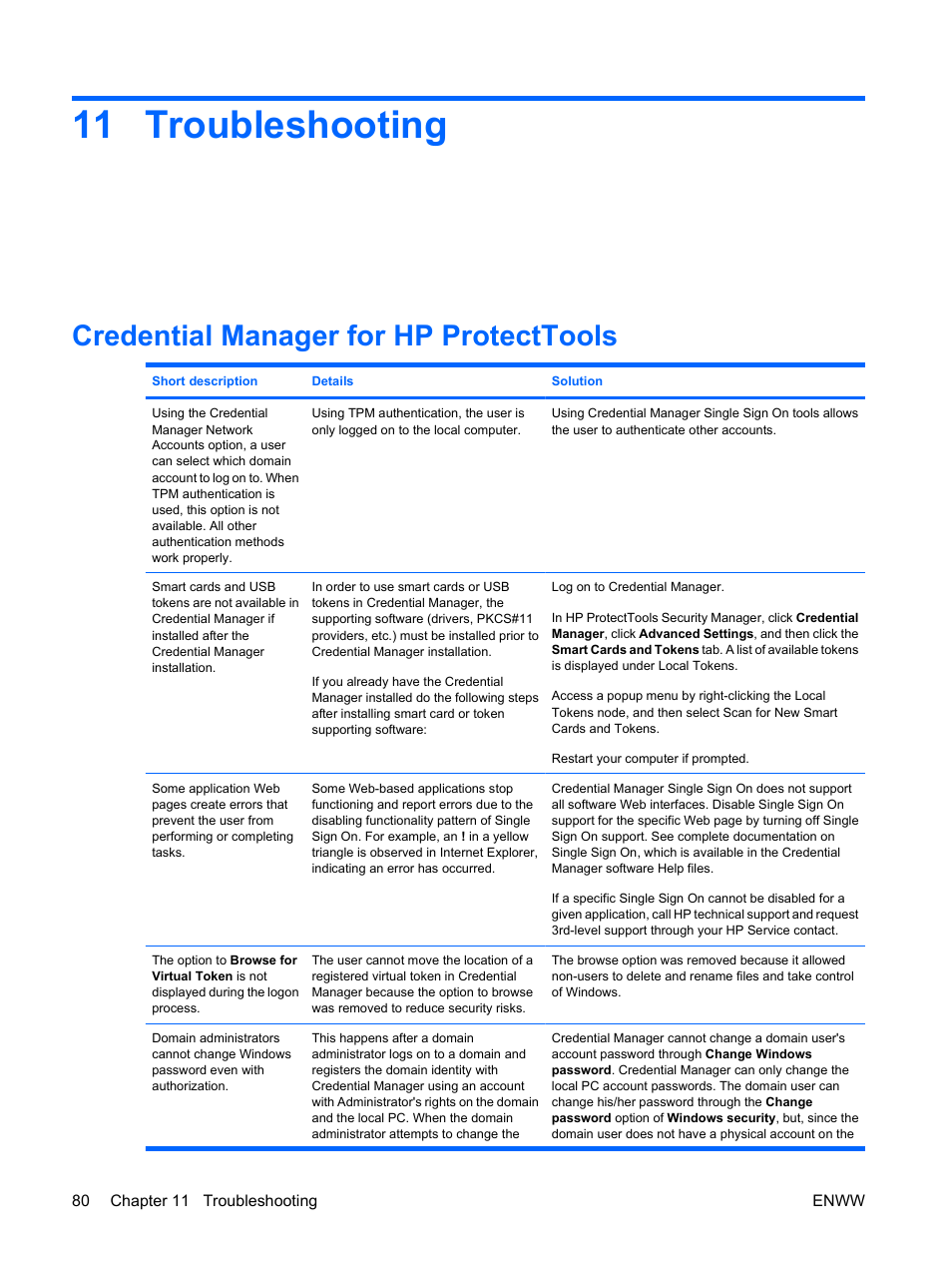Troubleshooting, Credential manager for hp protecttools, 11 troubleshooting | HP Compaq dc7900 Small Form Factor PC User Manual | Page 90 / 110